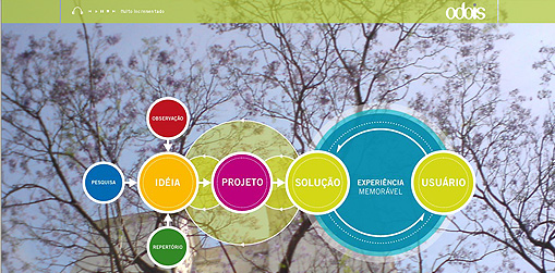 Odois Design - Site Institucional