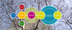 Odois Design - Site Institucional